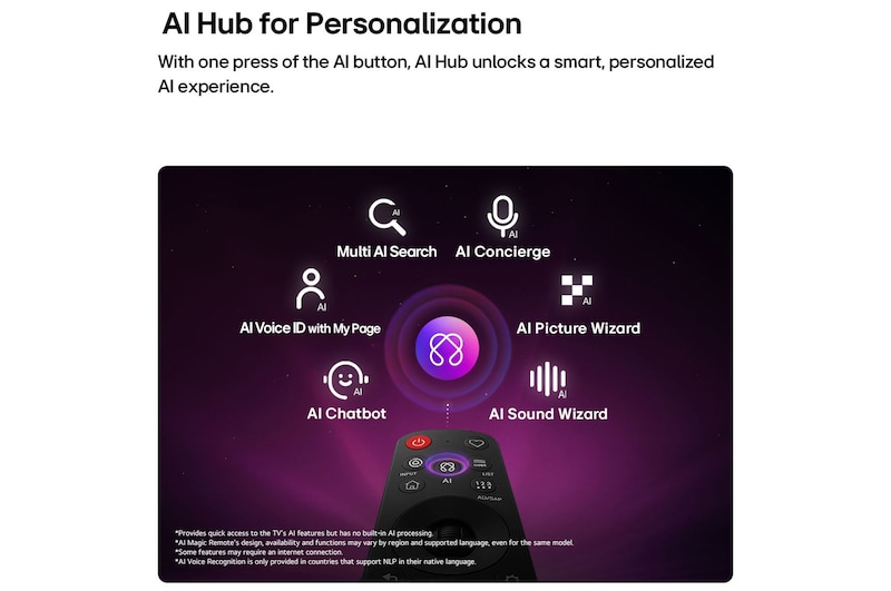 LG Micro RGB evo AI MRGB95 features AI Hub for personalization, with an AI icon above a remote control surrounded by labels for Multi AI Search, AI Concierge, AI Voice ID with My Page, AI Chatbot, AI Picture Wizard, and AI Sound Wizard.